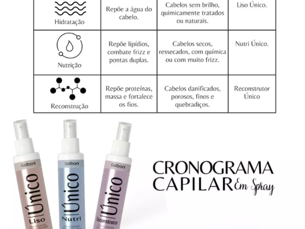 Kit Restauração Capilar: a solução completa para fios enfraquecidos