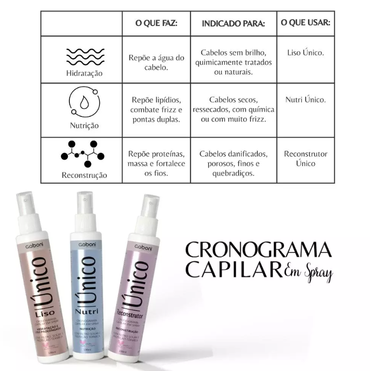 Kit Restauração Capilar: a solução completa para fios enfraquecidos